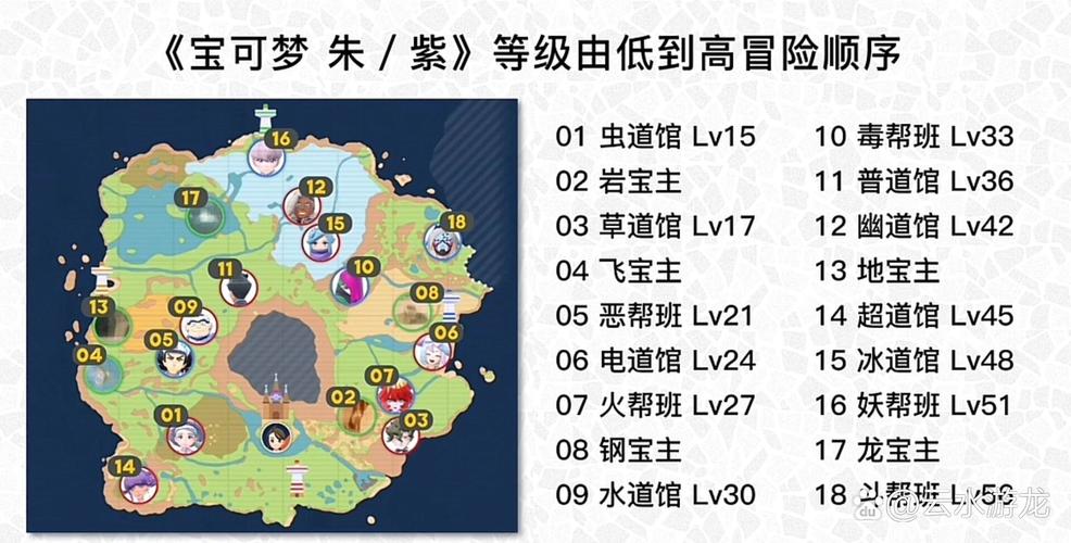 宝可梦朱紫宝主挑战顺序全攻略，解锁隐藏趣味玩法指南