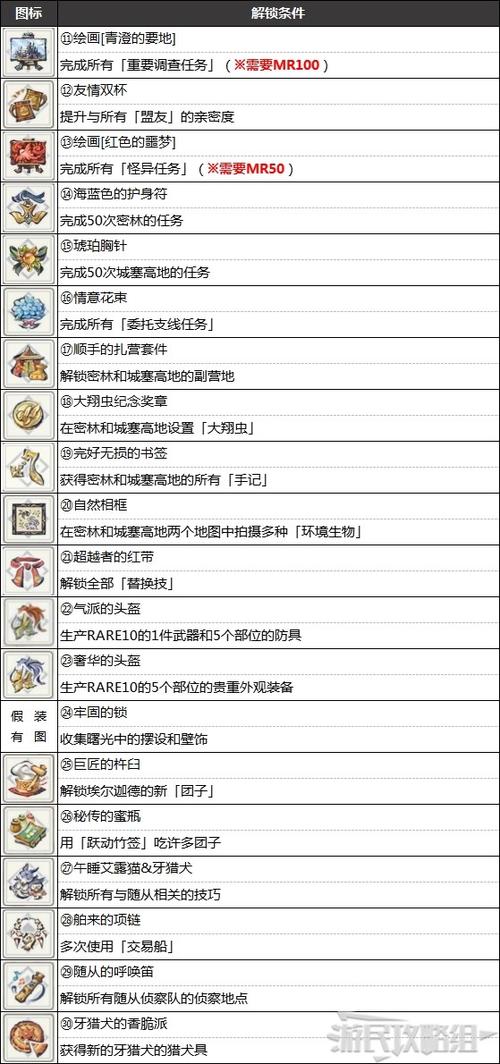 怪物猎人崛起曙光任务解锁全攻略，探索未知，狩猎无限乐趣！