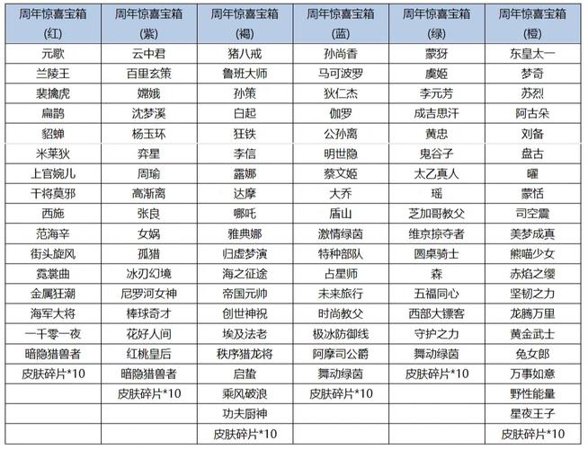 王者荣耀艾琳信物概率公示，揭秘祝福宝箱的奥秘与趣味玩法