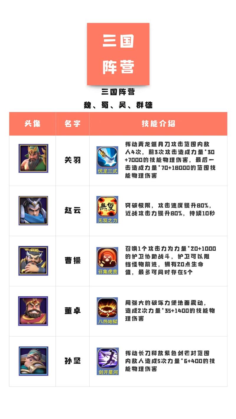 守塔不能停手机版震撼发布，刺激紧张的塔防新体验等你来战！