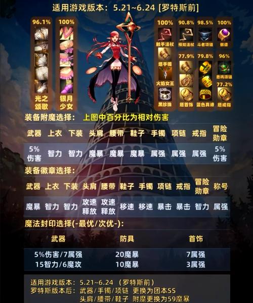龙之谷手游元素师PK加点全攻略,打造无敌魔法战士的秘诀