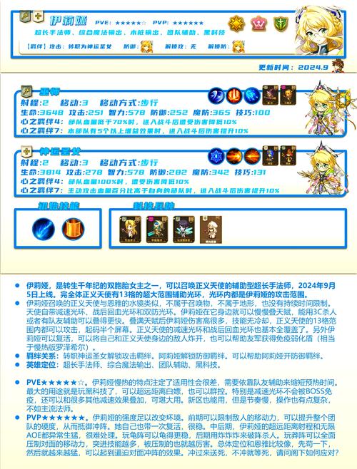 梦幻模拟战手游伊露希亚顶级装备推荐及趣味玩法揭秘