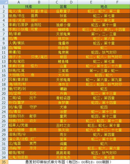 阴阳师悬赏封印刷武士之灵最快攻略全揭秘