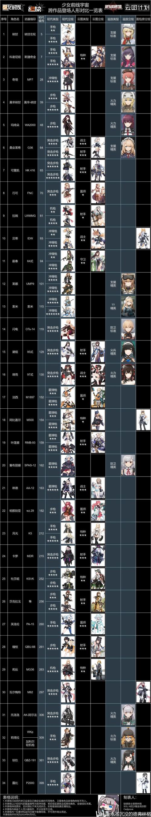 少女前线2深度解析,格林娜角色介绍与趣味玩法探索