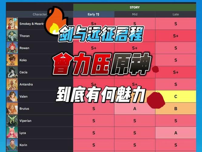 剑与远征启程雷内亚强度深度解析及实战应用指南，探索奇幻大陆的终极策略