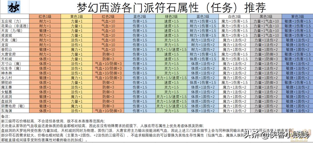 梦幻西游DT装备符石组合搭配全攻略，打造最强战斗属性！