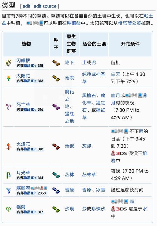 泰拉瑞亚炼金药剂材料种植与趣味玩法全解析