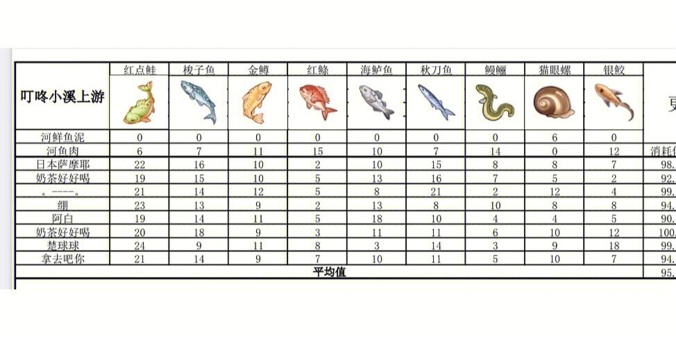 龙之谷2手游齿蝶鱼钓鱼秘籍,探寻最佳钓鱼位置全攻略,解锁趣味新玩法!