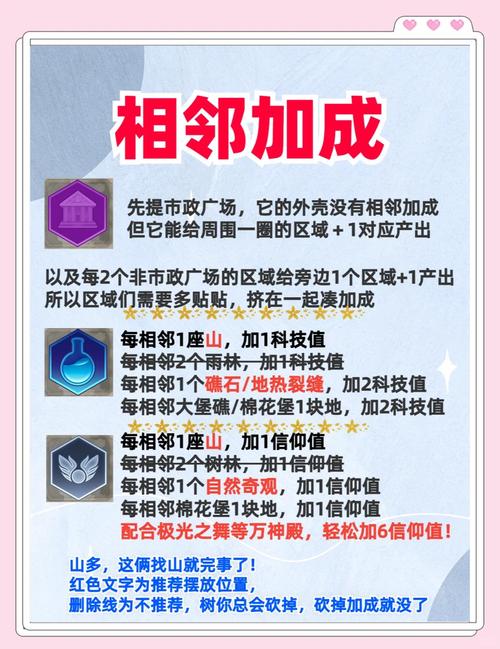文明六手游攻略,解锁从新手到大师的全方位进阶秘籍