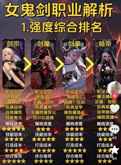 DNF手游缔造者契约加点与非契约加点深度解析，打造你的专属战斗风格