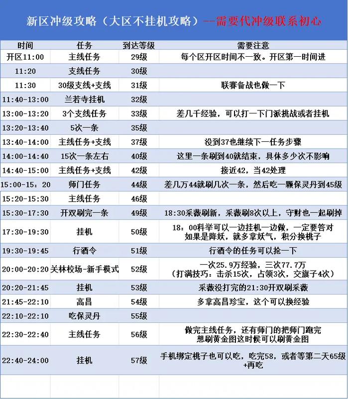 倩女幽魂手游提升评分全攻略,解锁战斗力飙升的秘密