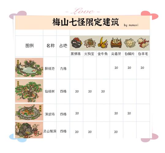 江南百景图中参天巨松,珍稀资源价值与兑换方式全解析及趣味玩法探索