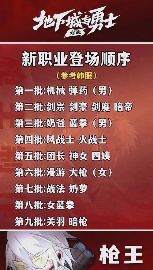 地下城与勇士,起源手游韩服零氪玩家职业选择与玩法指南