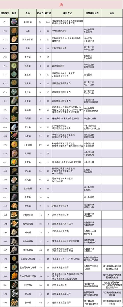 塞尔达传说王国之泪队长利刃合成秘籍,解锁神秘武器的力量