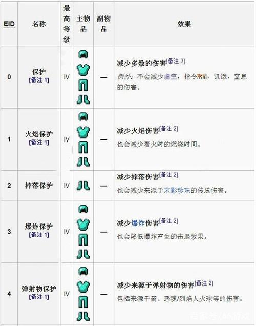 我的世界地下城装备全面剖析，解锁附魔奥秘，打造无敌冒险之旅