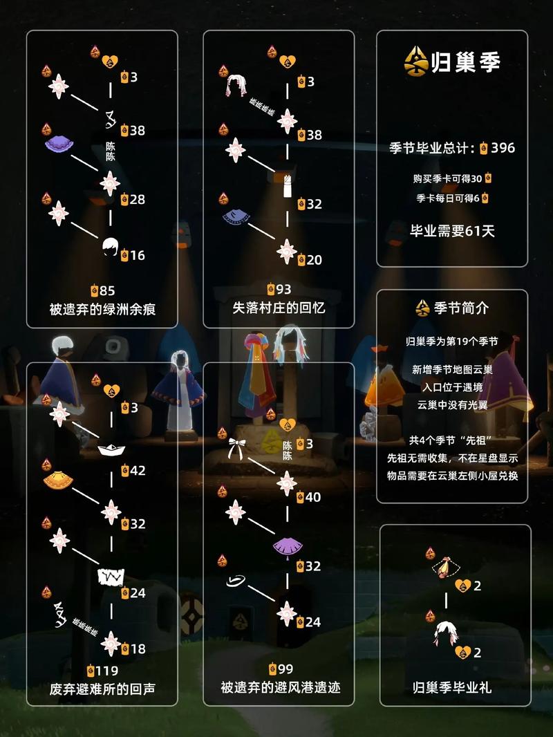 光遇手游资讯，揭秘星星灯兑换图，探索璀璨星空需要多少蜡烛？