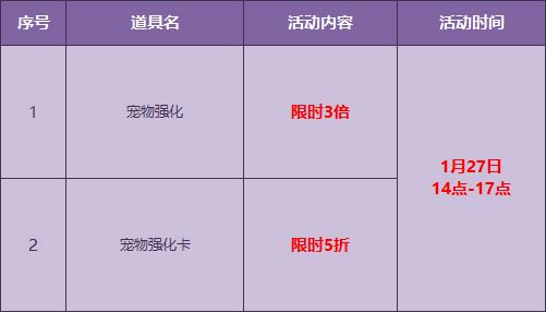 QQ飞车森林先知宠物碎片获取攻略及趣味玩法介绍
