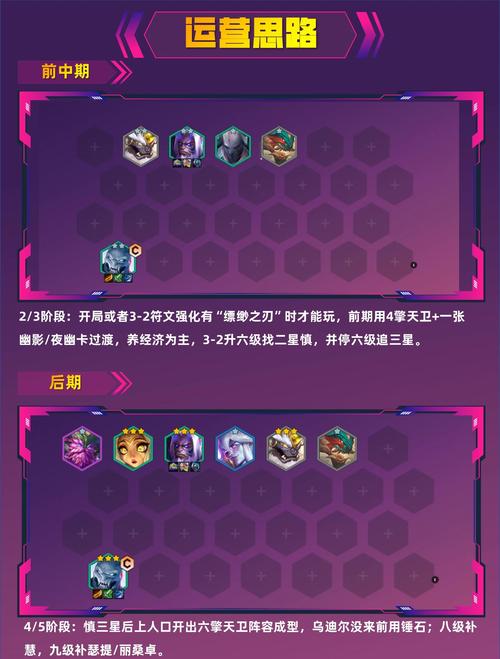 金铲铲之战连败战术大揭秘，北地游侠阵容强势登顶！