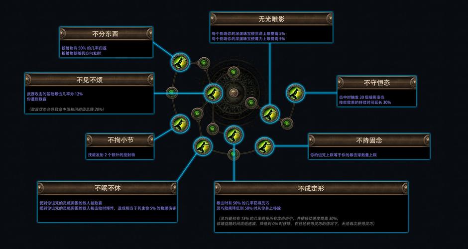 龙之谷手游刺客转职全解析与技能加点推荐,打造无敌暗杀者之路