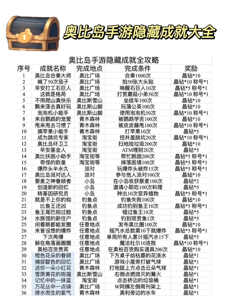奥比岛手游游戏爱好家必备,问题答案大全及趣味玩法揭秘