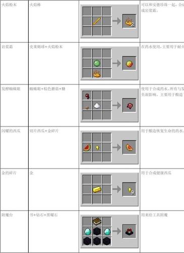 我的世界靴子合成方法全攻略,打造你的专属战靴