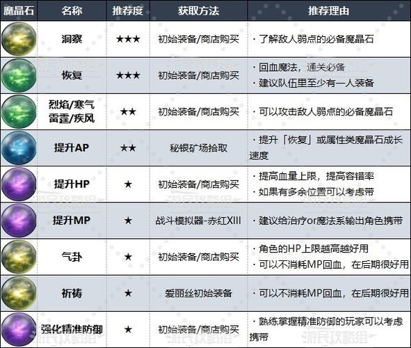 最终幻想7重制版时间魔石，掌控时间的神秘力量