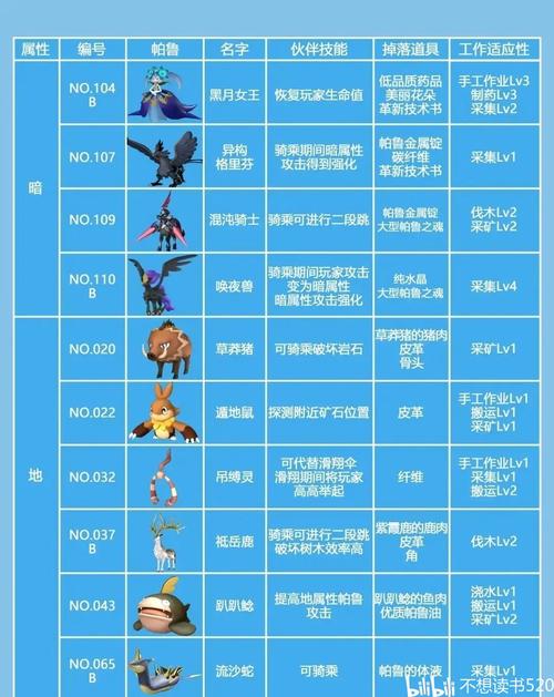 幻兽帕鲁力量神像解锁全攻略及高效游戏中资源管理技巧详解，探索无限可能