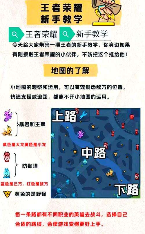 王者荣耀赛季之旅快速完成攻略,解锁隐藏乐趣与高效上分秘籍
