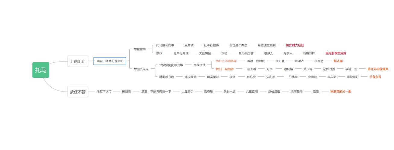 原神托马邀约任务全结局解锁指南详解,探索多样剧情,解锁丰富奖励