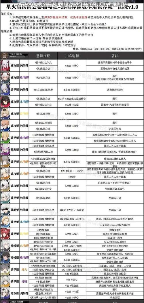 战双帕弥什卡列尼娜·烬燃意识武器搭配及培养攻略全解析