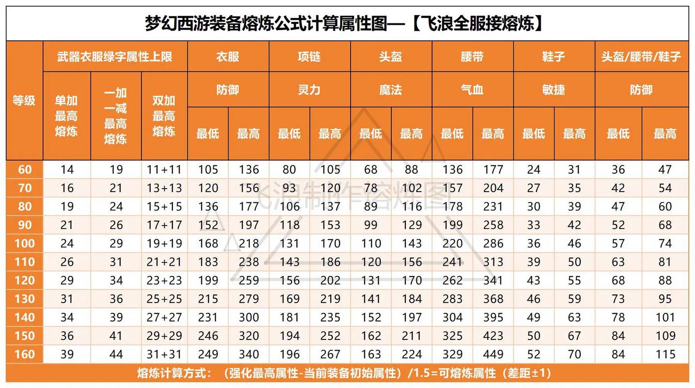 梦幻西游手游血债偿属性深度解析及趣味玩法探索