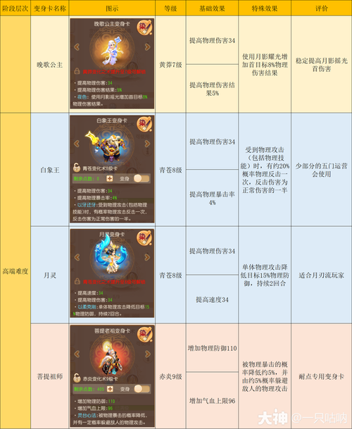 梦幻西游手游月宫月刃技能深度解析与趣味玩法探索