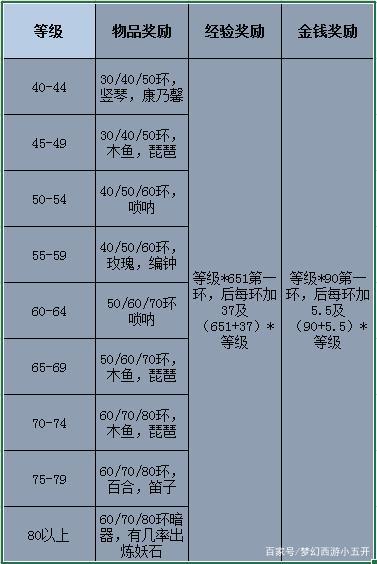 阴阳师与梦幻西游联动捉鬼活动全攻略,速刷狗粮与资源的高效指南