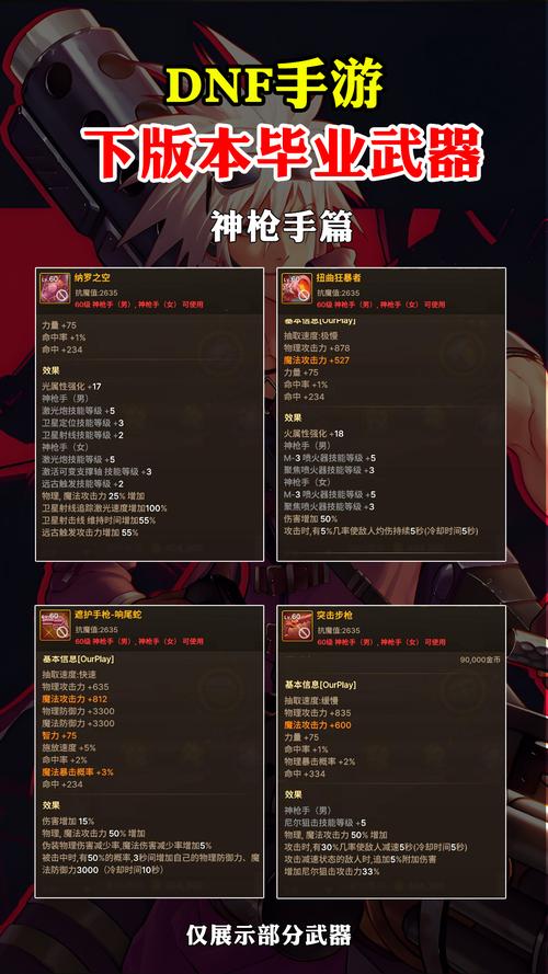地下城与勇士手游100级史诗套排行最新揭秘,探寻最强史诗套的荣耀之路