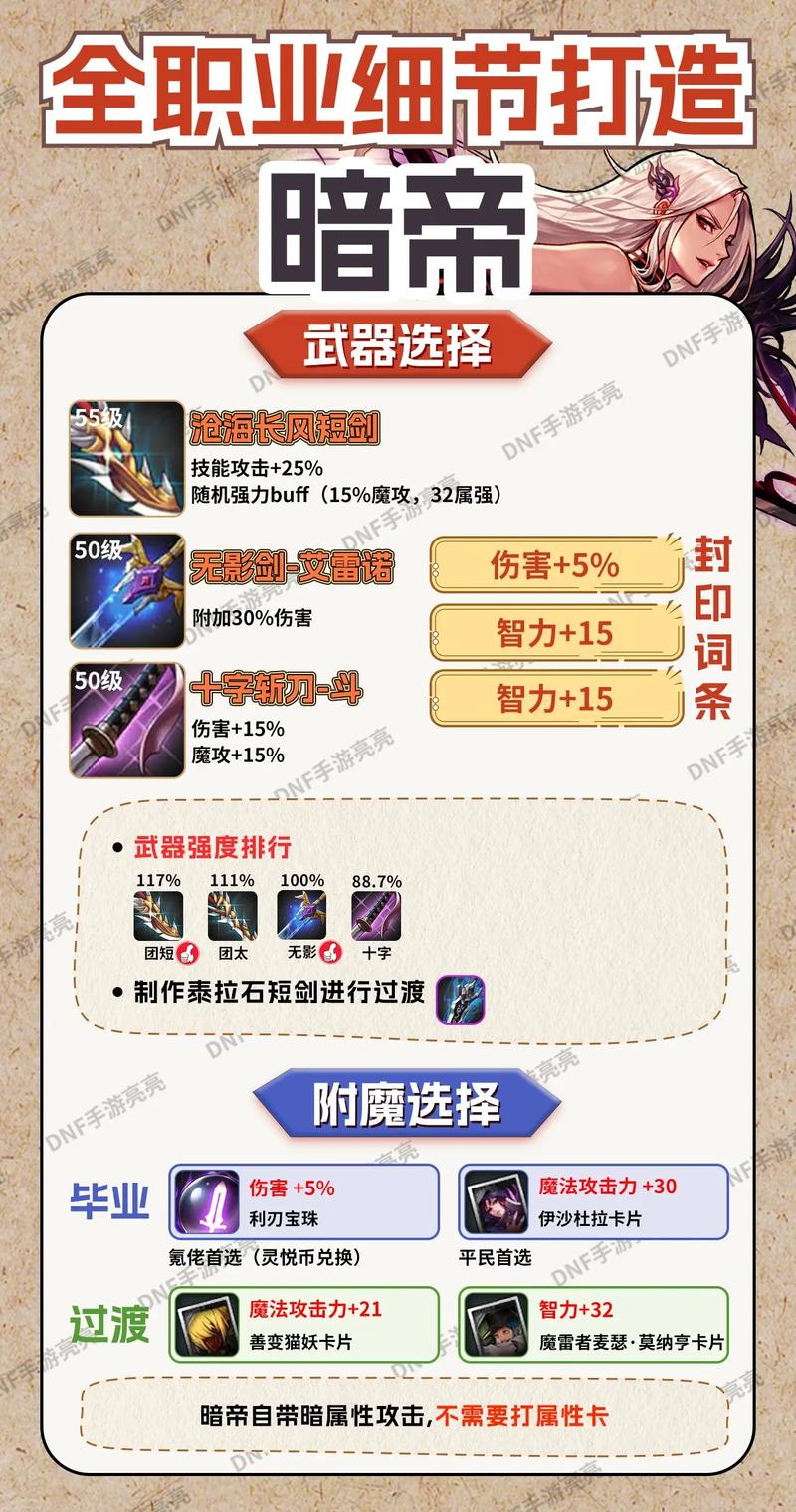 DNF手游暗帝毕业装备全解析及趣味玩法探索