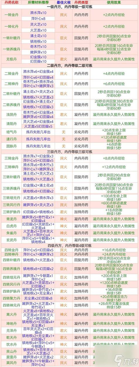 创造与魔法丹药配方手游震撼发布，探索奇幻世界，炼制绝世仙丹！