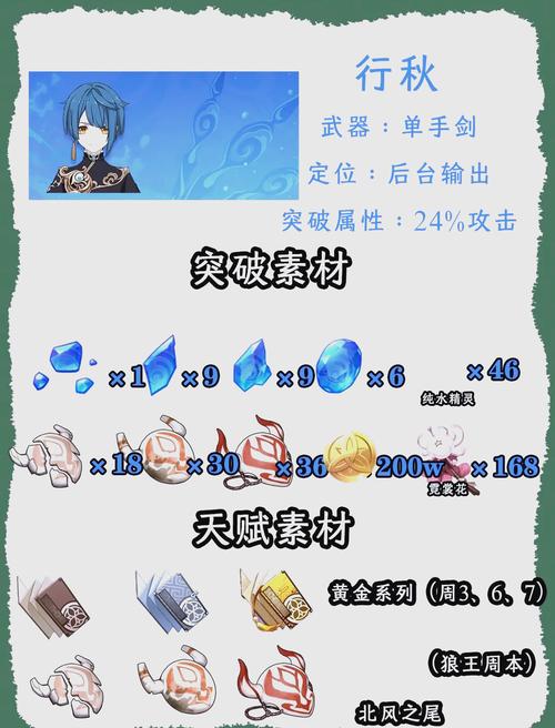 原神行秋前期武器与圣遗物选择指南，助你轻松提升实力，探索奇幻世界