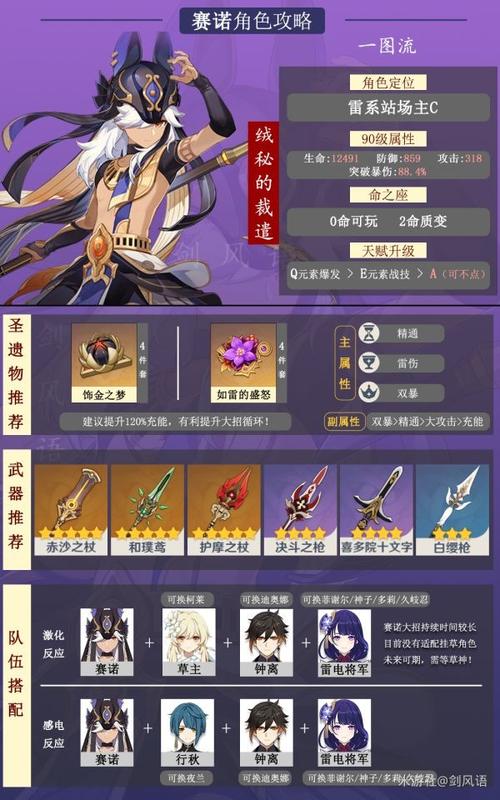 原神赛诺武器选择指南,解锁雷系战士的终极战力