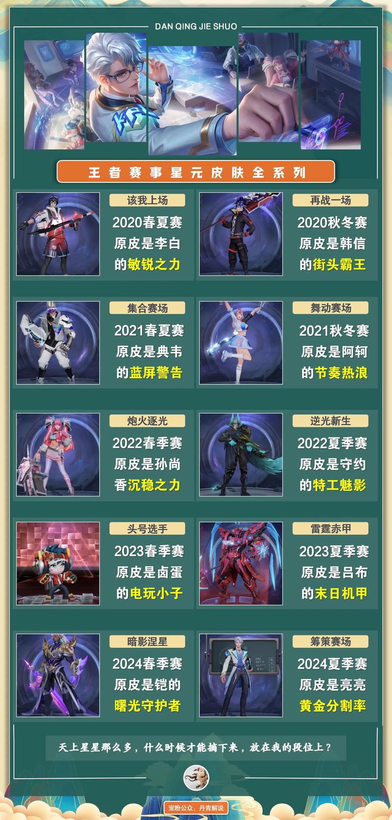 王者荣耀星元皮肤全攻略，解锁与管理秘籍，打造个性化英雄，价值最大化策略