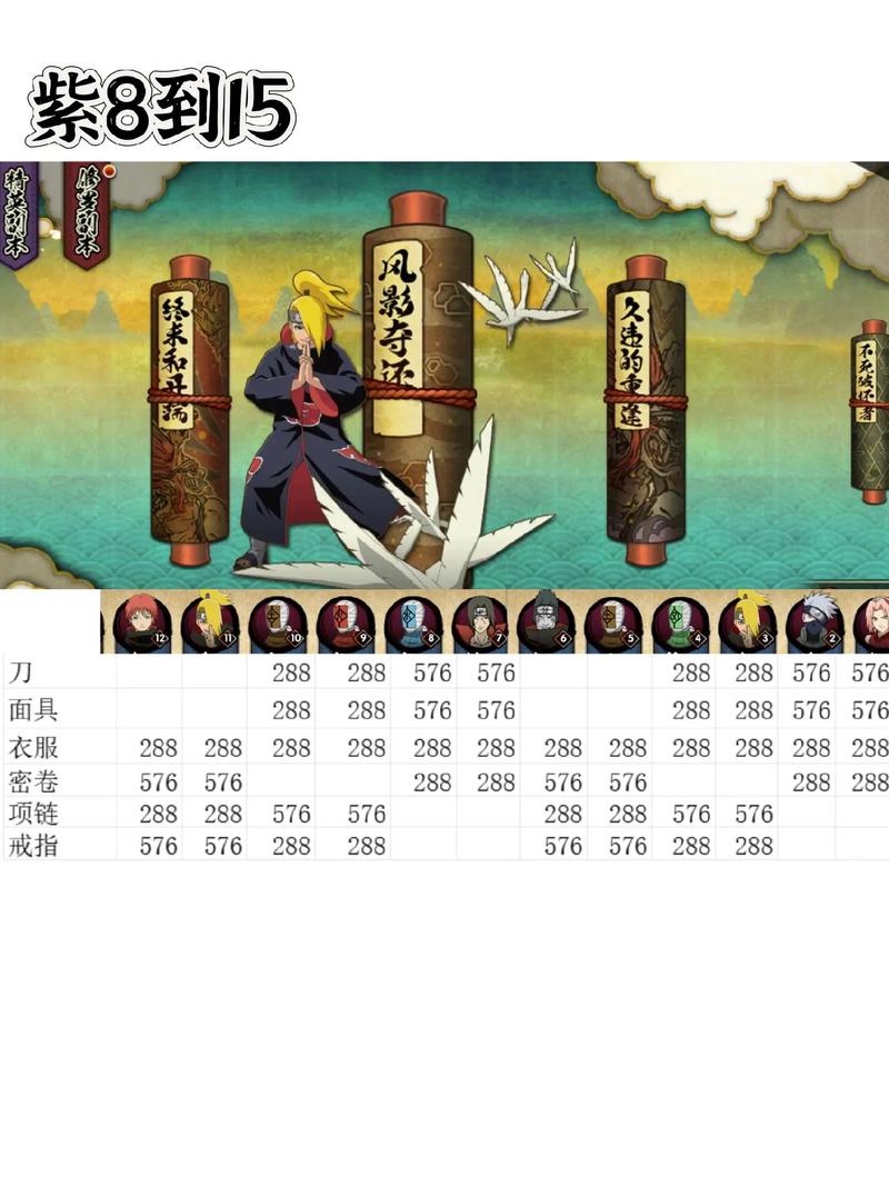 火影忍者忍者大师50级至60级快速升级全攻略