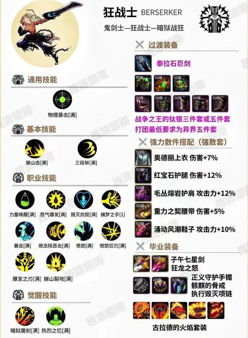 龙之谷手游狂战士PK攻略,技能搭配、实战教学与趣味玩法揭秘