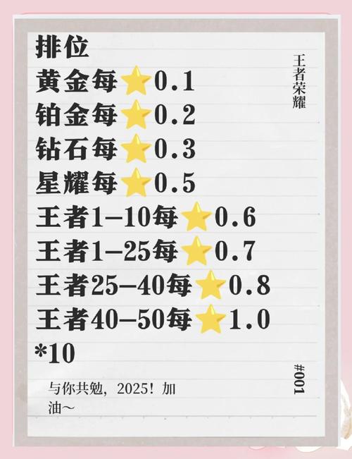 王者荣耀小乔排位赛上分秘籍,精通技巧,解锁王者之路的趣味玩法