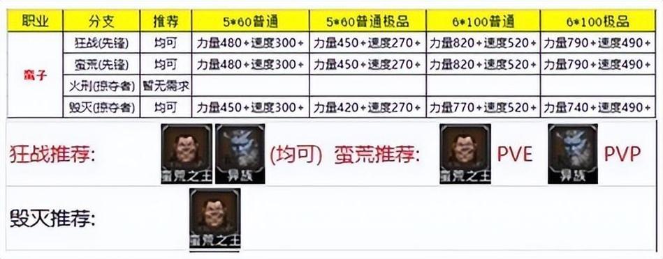 地下城堡2黑骑士转职路径与技能属性深度剖析及实战玩法探索