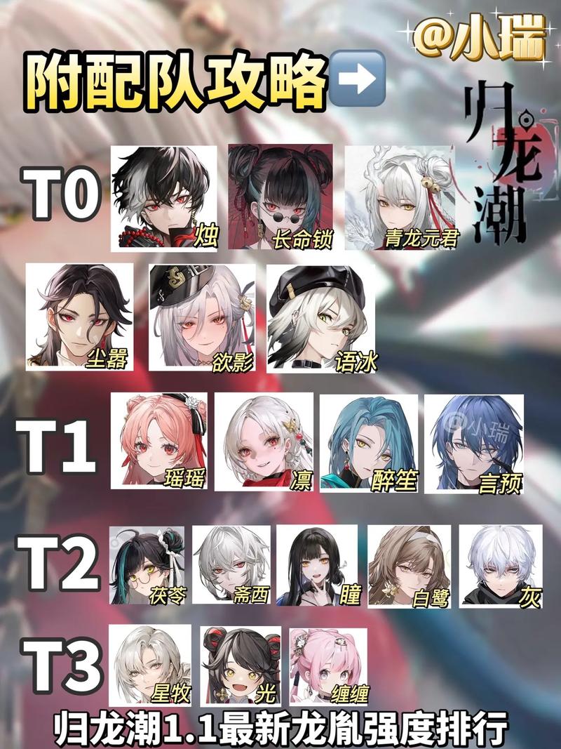 归龙潮破韧角色强度全解析与高效养成攻略，助你轻松绕过成长陷阱，探索无限乐趣！