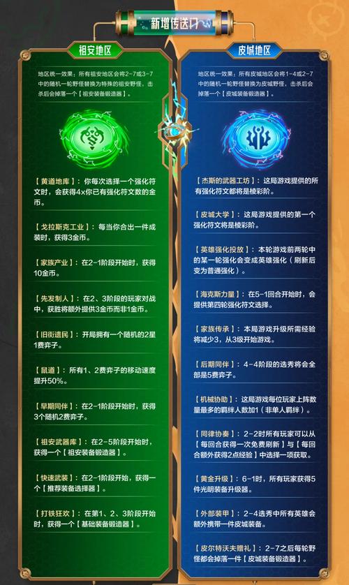 金铲铲之战兑换码最新大全,解锁海量福利的秘籍!