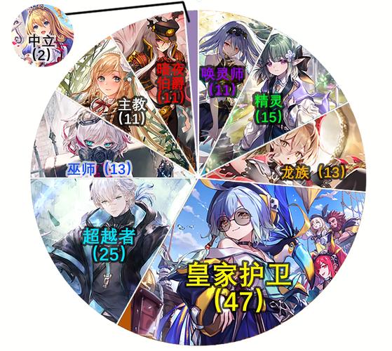 影之诗B站版新版本震撼发布,超级萌系二次元策略卡牌手游迎来全新变革!