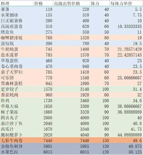 小森生活手游资讯,泡菜美味从这里启程——全面解锁菜谱获取攻略与趣味玩法探索