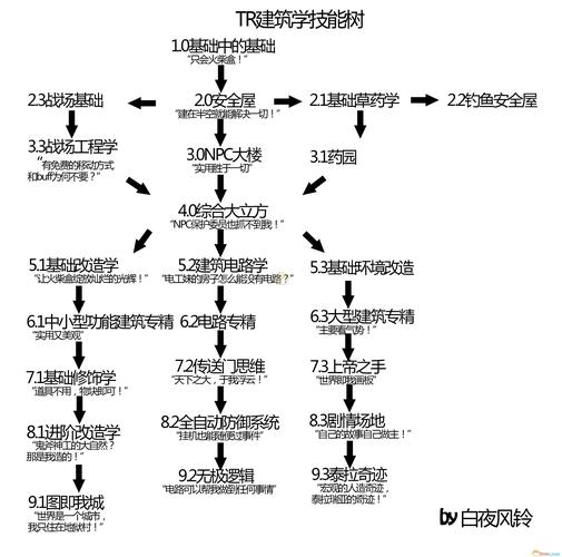 泰拉瑞亚箭术BUFF效果全解析，获取途径、实战应用与趣味玩法