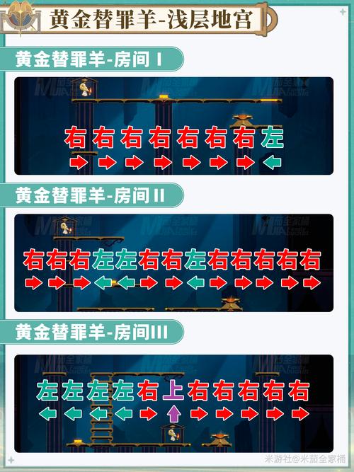疯狂梗传，门后藏者揭秘之旅深度解析与通关攻略指南