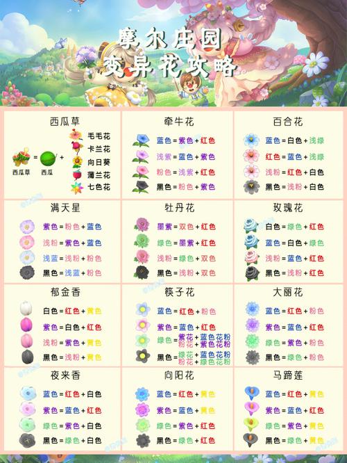 摩尔庄园手游全攻略，揭秘精灵捕捉地点及丰富内容推荐指南